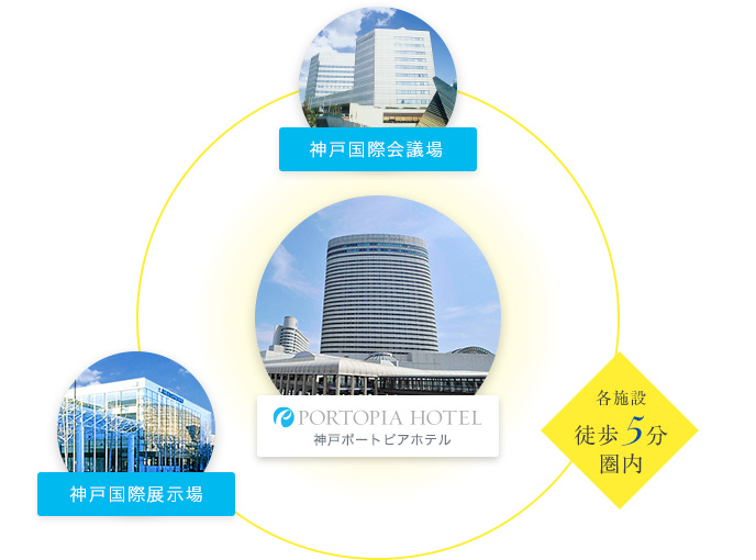 学術会議 コンベンション 宴会 会議 神戸ポートピアホテル