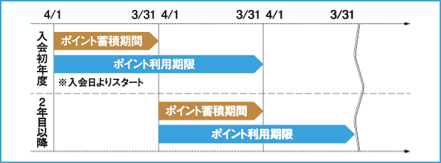 神戸ポートピアホテル飲食割引券(20％オフ)2024年7月31日まで