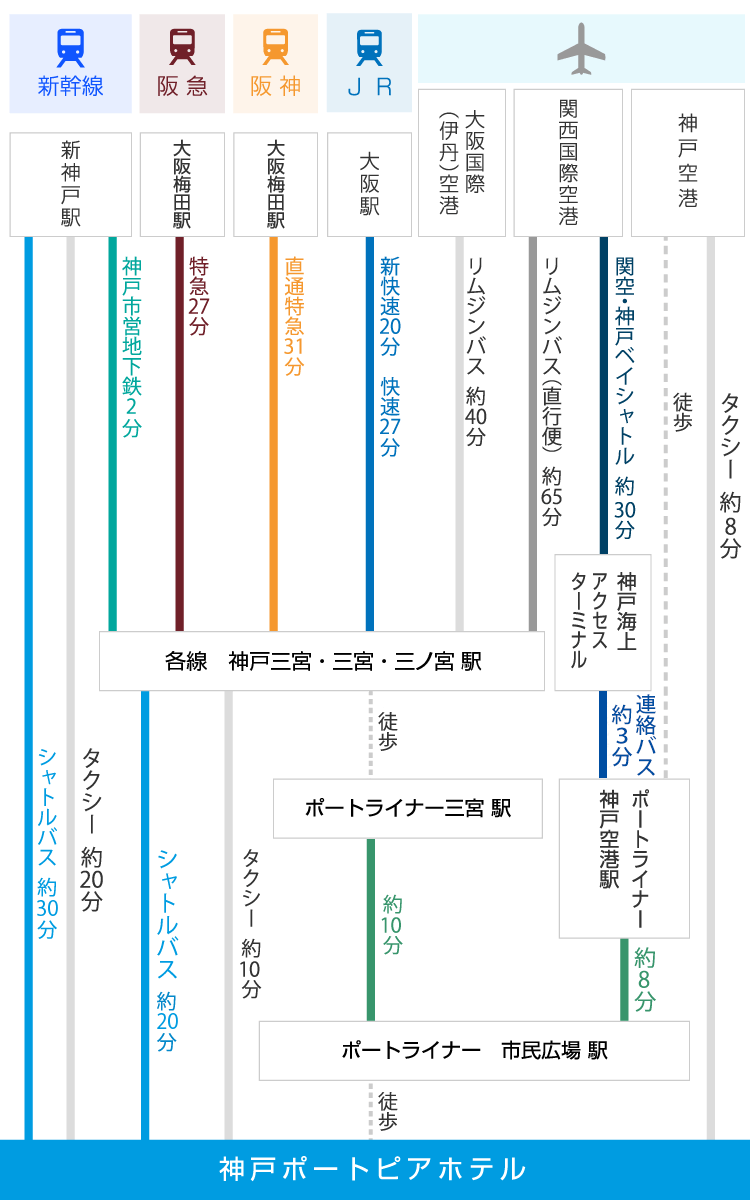 交通アクセス 神戸ポートピアホテル