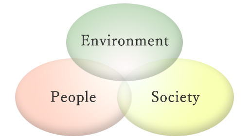 SDGs