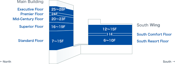 Floor Map