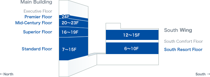 Floor Map