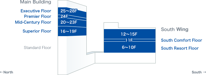 Floor Map